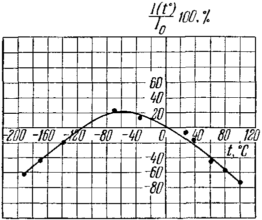 ������������ ���-1