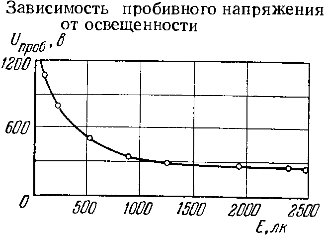 ФСК-1 фоторезистор ФСК-1