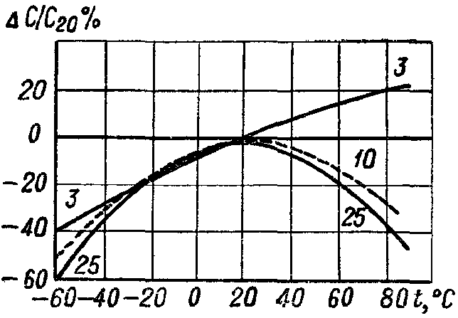 ����������� �10�-5