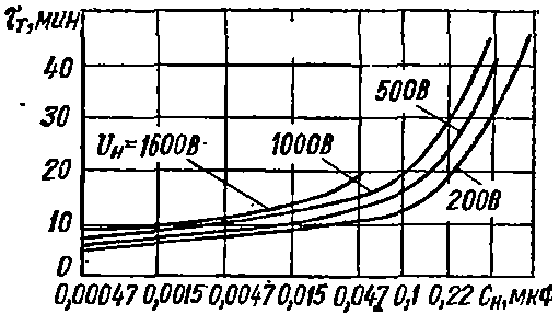 ����������� �72�-6