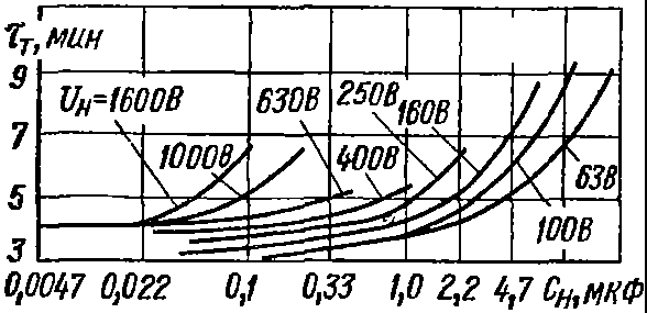 ����������� �73-16